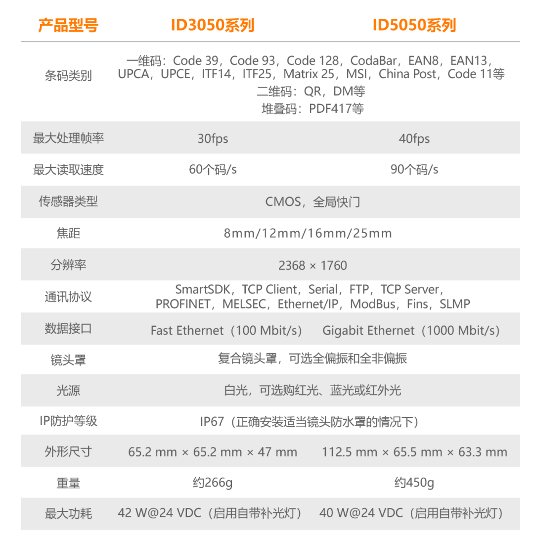 海康機器人ID3050/5050智能讀碼器 - 六路光源控制