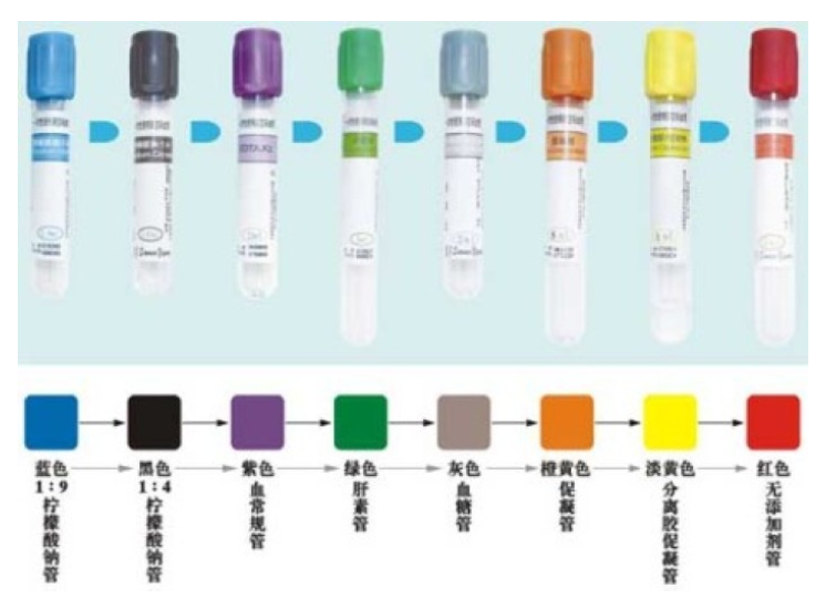 試管帽顏色識別，試管帽判斷有無