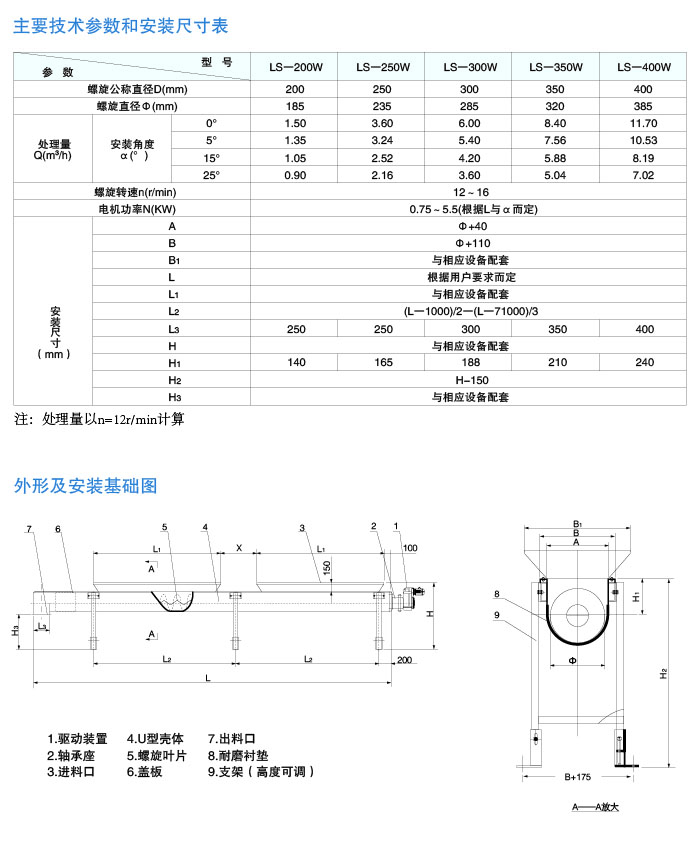 LS-W�͟o�S����ݔ�͙C��Ҫ���g(sh��)����(sh��)